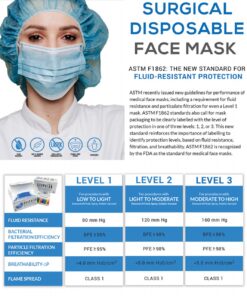 Surgical Disposable Face Mask - ASTM Level 1, 2, and 3-3