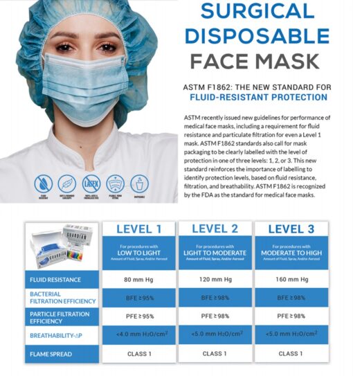 Surgical Disposable Face Mask - ASTM Level 1, 2, and 3-3